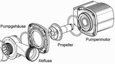 Teichpumpe mit Propeller