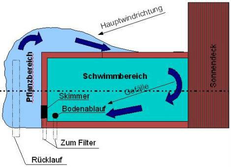 /resources/preview/103/eigenbau/schwimmteich-top.jpg