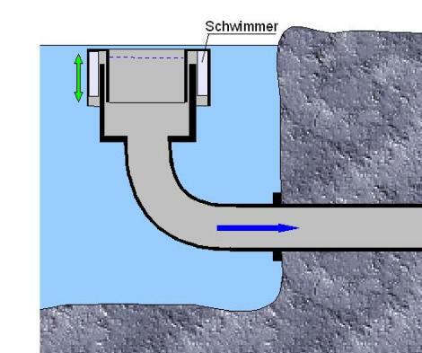 Rohrskimmer, Funktion und Aufbau eines Rohrskimmers