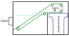 Endlosbandfilter