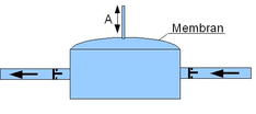 Membranenpumpe