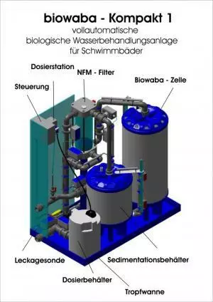 Biowaba Kompakt Poolfilter