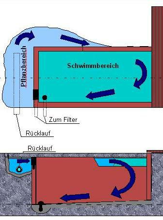 51+ Teich Filtergraben Tiefe, Rechnen sie mit einer